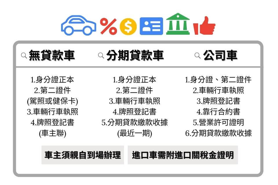 汽車借款準備資料