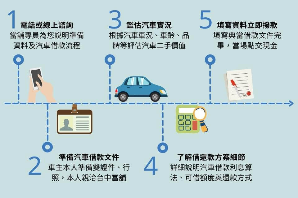 台中汽車借款流程