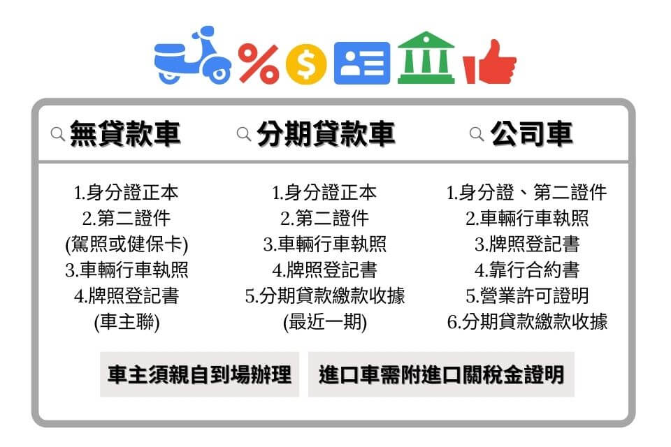 機車借款準備資料